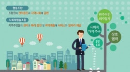 창업준비부터 사업 안정화까지 인큐베이팅...청년협동조합 창업팀 공모