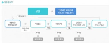 산재노동자 재활 치료 돕는 재활인증병원 112개로 확대