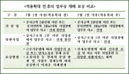 재해로인한청구유예 | 소규모 사업장에서 일하다 다친 노동자 산재적용 첫 사례