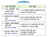 [이슈] 바이오헬스·SW·IP분야서 11만 2000개 일자리 창출