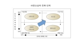 [기획/아웃소싱 바로잡기①]아웃소싱(Outsourcing) 용어부터 제대로 알자