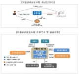 정부지원 통한 도시재생 마을관리협동조합 본격 육성