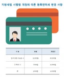 인상된 민간자격 등록면허세 확인하세요!..자격 등록폐지 신고 추가 접수