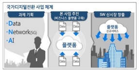 혁신 서비스 확산 마중물 될 국가 디지털 전환 사업 시작