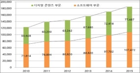 [기획] 베트남 IT아웃소싱 시장을 향해 쏴라