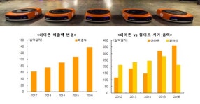 [기획] 물류로봇과 자동화의 시대, 물류 아웃소싱 새로운 해법 필요