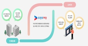 인포로직스, 온라인 인쇄물 거래플랫폼 프린트마당 오픈