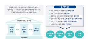 사람-로봇의 협동, 사람 중심 스마트공장위해 노사정 맞손