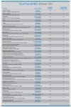 헌트스캐론, 인적 자원 분야 글로벌 서치펌 TOP 30 발표