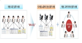 [기획] 기업, 직원, 고객 모두가 웃는 컨택센터를 위한 열쇠 RPA