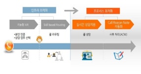 [기획] 기업, 직원, 고객 모두가 웃는 컨택센터를 위한 열쇠 RPA