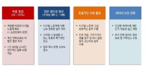 [기획] 기업, 직원, 고객 모두가 웃는 컨택센터를 위한 열쇠 RPA