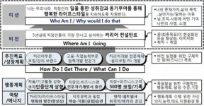 [양문석 기획실장의 신입사원 3년만 미쳐라5] 자기중심으로 보고, 가치중심으로 판단하라