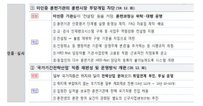 직업능력개발사업 미인증 업체는 직업훈련 재위탁 원천 차단