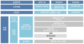 청년 창업 위한 모든 것을 한자리에서 만난다