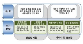 [기획] 4차산업혁명 제조업 혁신 속 길 잃은 아웃소싱 업계, 협동로봇과 공존 절실