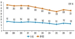 [기획] 공유주방 훈풍 타고 날갯짓 치는 외식업계