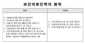 보건의료인력지원법 시행, 전문상담센터·인력지원기관 추진