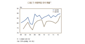 [분석] 일자리 부재가 불러온 청년구직자들의 하향 취업