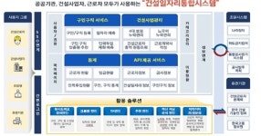 일자리 찾아주는 인공지능, 맞춤형 건설 일자리 제공