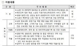 소공인 혁신성장 성큼..특화지원센터 5곳 신규 선정