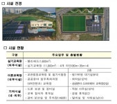 드론 전문가 양성 위한 드론 교육훈련센터 9일부터 운영