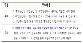경기도, 취약노동자 휴게시설 설치 의무화 정부·국회에 건의