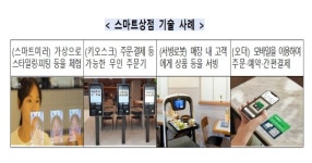 소상공인 경쟁력 제고 위해 스마트 시범상가 39곳 선정