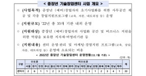 중장년 창업 지원 기술창업센터 신규 주관기관을 찾습니다