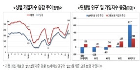 점보인력앤아웃소싱 | [분석] 인력공급업 고용현황 증가세 지속...아웃소싱업 '훈풍' 기대