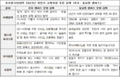 서울시민대학, 8월 29일부터 하반기 수강생 모집…미래진로 설계‧자격과정 등 255개 강좌