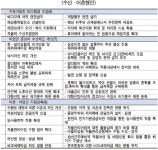 수산·어촌현안 무엇인가 ❶  수협중앙회  수산·어촌현안 해소 주력한다