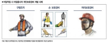 어업재해, 타산업 대비 현격히 높다