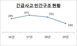 수협중앙회·어업인, 침몰 승선원 전원구조