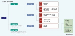 수산 알림이