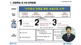 수협중앙회, 원덕수협 맞춤형 경영목표·전략 제시