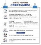 수협 지속 가능, 활기찬 어촌 만들기 선도