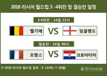 오늘 오후 11시 벨기에와 잉글랜드의 '2018 러시아 월드컵 4강' 대진표 일정 3·4위전 펼쳐