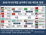 '2018 자카르타-팔렘방 아시안게임' 축구 8강 대진표 일정 확정, 
