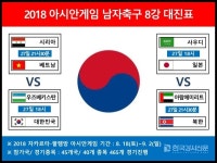 대한민국과 우즈베키스탄의 한판 승부, '2018 아시안게임 축구 8강' 대진표 일정과 피파랭킹