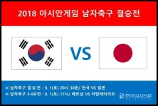 '2018 아시안게임 축구' 4강 대진표 마지막 일정, 한국 VS 일본 축구 결승 한일전