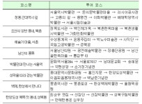 서울 아이들과 가볼만한 곳, 해설사와 함께하는 박물관·미술관 나들이