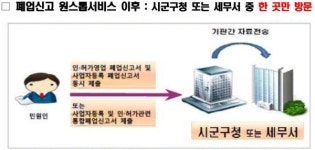 출판·인쇄업 안경업소 치과기공소 등 폐업신고, 이젠 한 곳에서 해요!