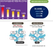 서울시, 2025년 5개 권역별 시립도서관…정보·문화 지역균형발전 앞당긴다