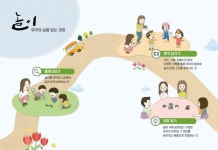 경기도교육청, 놀이 중심 교육 재정립 2019 개정 누리과정 심화자료 개발·보급