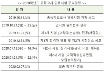 '2020학년도 경기도 중등학교 교사 선발' 원서 접수는 나이스 교직원 온라인채용에서 가능