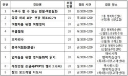 양천구 관내 행복학습센터, 요가, 여행 영어·중국어 회화, 보드게임자격증반 등 강좌 진행