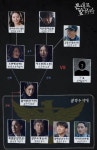 [본대로 말하라 재방송] 사고 현장에 답이 있다! 장혁·최수영·진서연 등 인물관계도는?