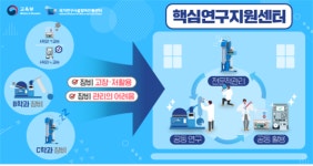 푸디스트 주식회사 한국기초과학지원연구원점 | 교육부·한국연구재단·한국기초과학지원연구원, 2020년 이공학 학술연구지원사업 선정결과 발표