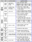 서울시교육청, 학생선수 인권·학습권을 보장하는 학교운동부 미래 혁신 방안 발표